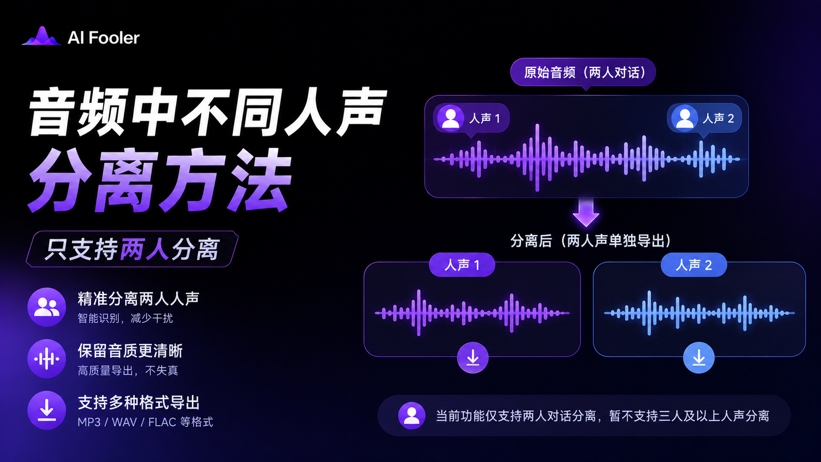如何分离音频中不同的人声?两个人的声音分离教程